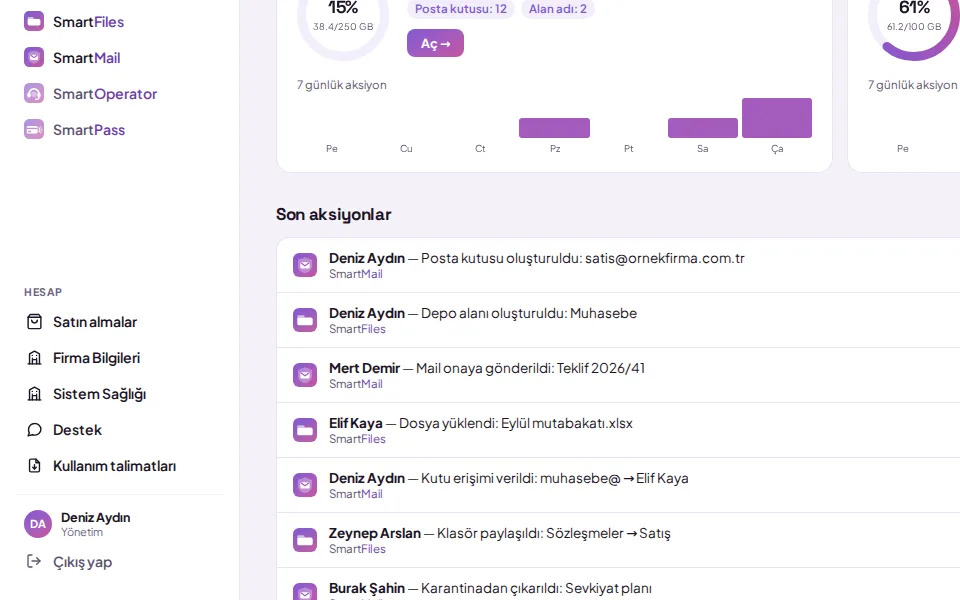 Müşteri paneli sol menüsünün altında "Kullanım talimatları" öğesi (demo verisiyle)