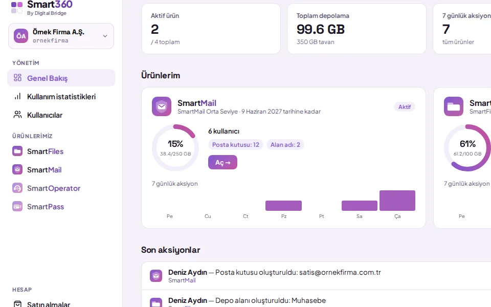 Sol menü: "Ürünlerimiz" altında SmartMail ve SmartFiles (demo verisiyle)