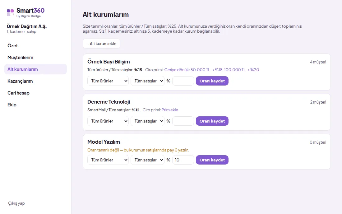 Bayilerim ekranı (demo verisiyle)