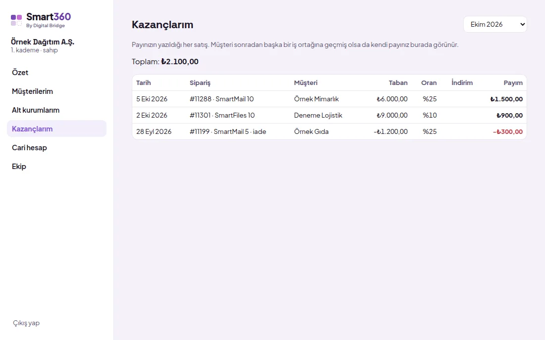 Kazançlarım ekranı (demo verisiyle)